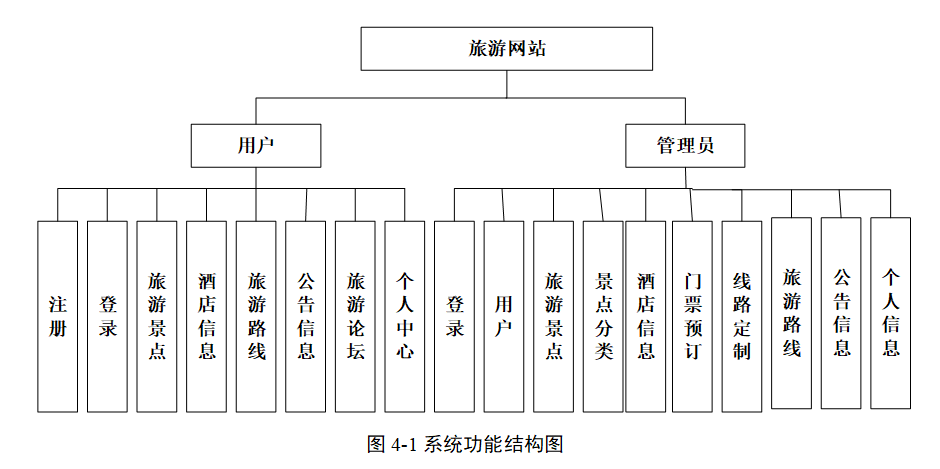 结构图.png