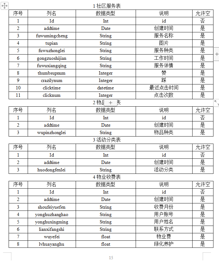 数据库表设计.png
